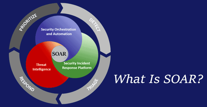 SOAR vs SIEM – What’s the Difference?