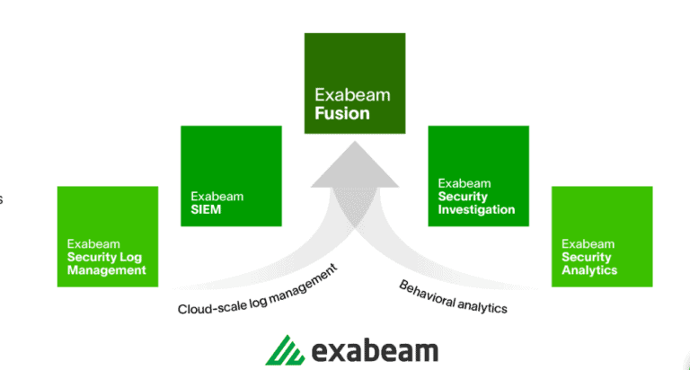 exabeam Top 10 Best SIEM Tools for Cyber Attack Monitoring