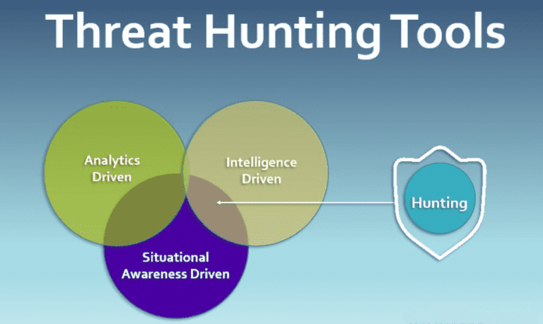 Top 10 Best Threat Hunting Tools in Cyber Security