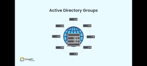 Active Directory Nested Groups- Best Practices.