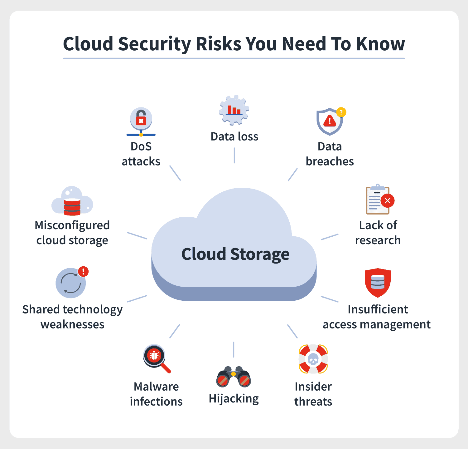 Unraveling The Different Types of Cloud Computing Security