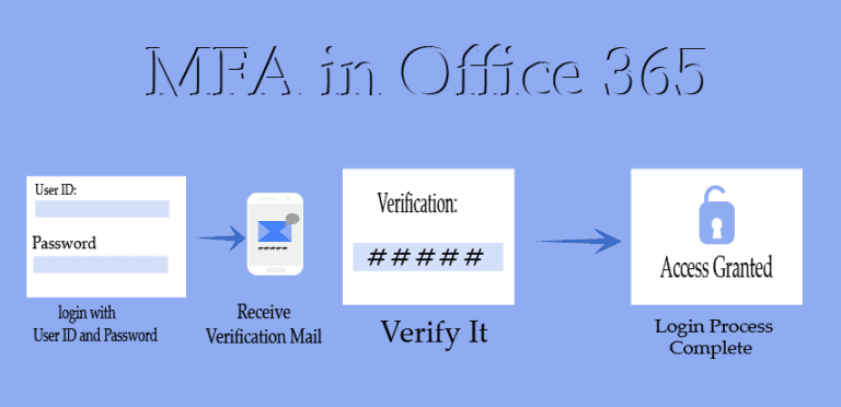 What is MFA in Office 365