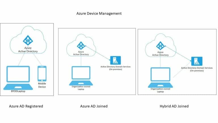Azure AD Joined vs Registered Devices — What's the Difference?