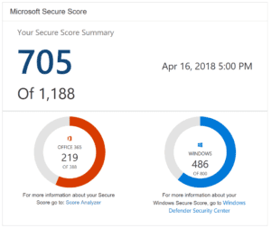 Microsoft secure score