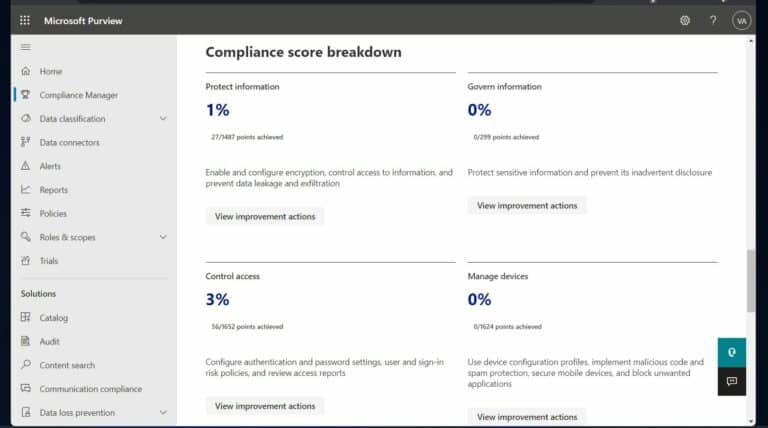 Review Activities that Have Affected Your Score - Compliance score breakdown
