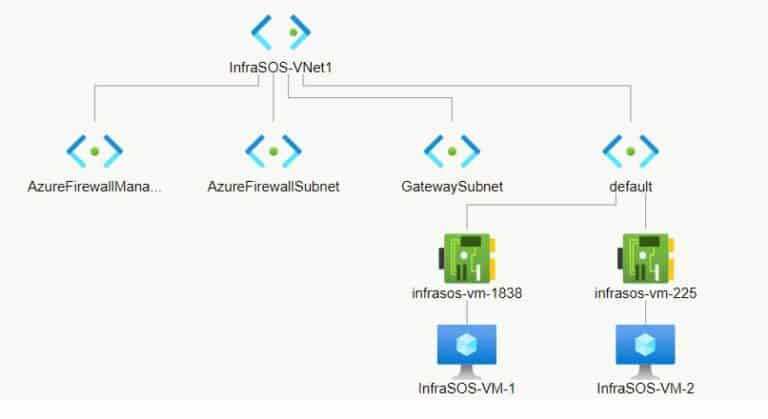 Secure Your Azure Network with Azure Firewall & Network Security Groups