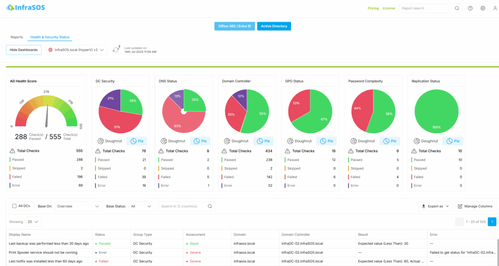 Find Nested Groups & Members in Active Directory with PowerShell