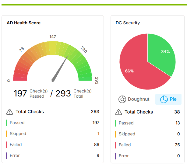 Active Directory Health Check Tool