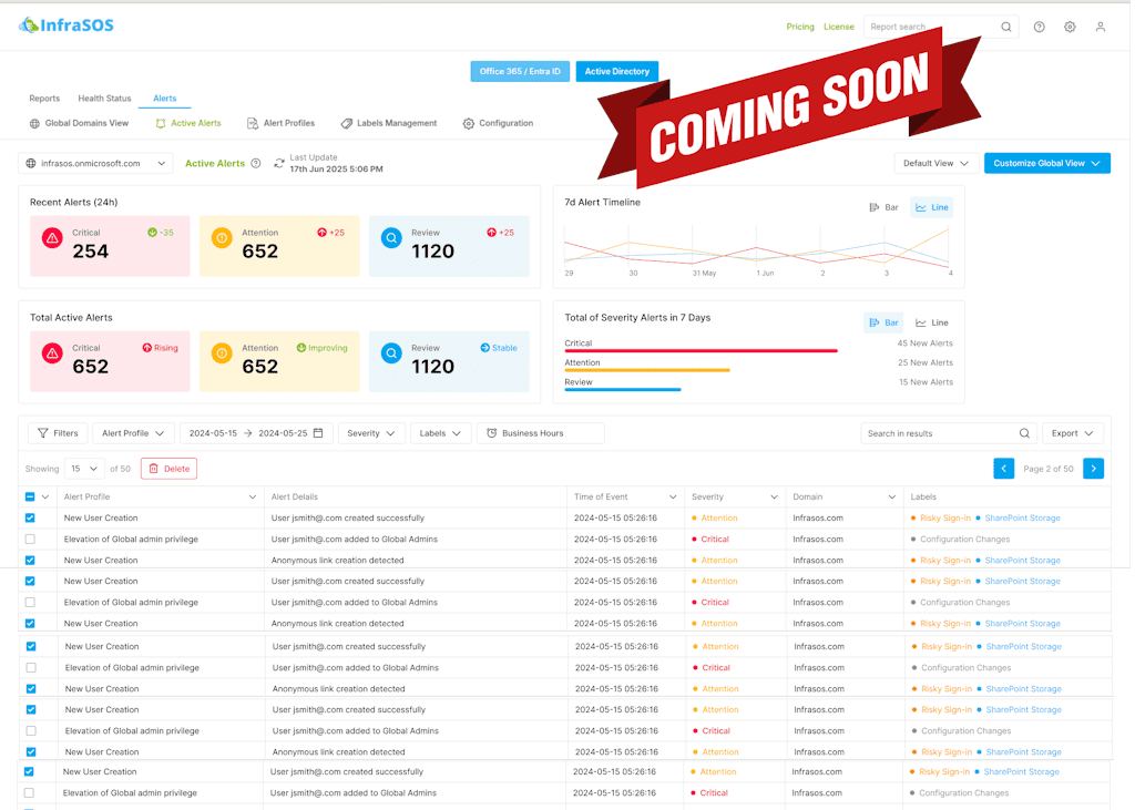 Identity threat detection