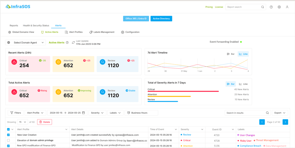 Active Directory Monitoring & Threat Detection
