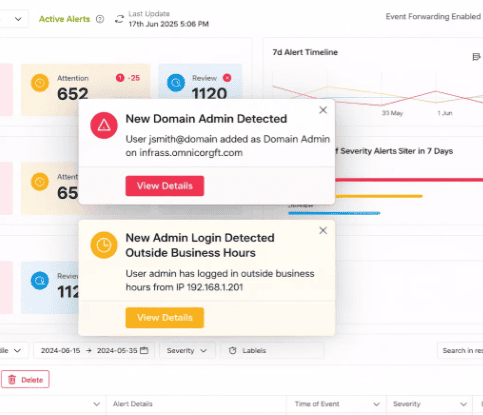 AD Identity Threat Detection