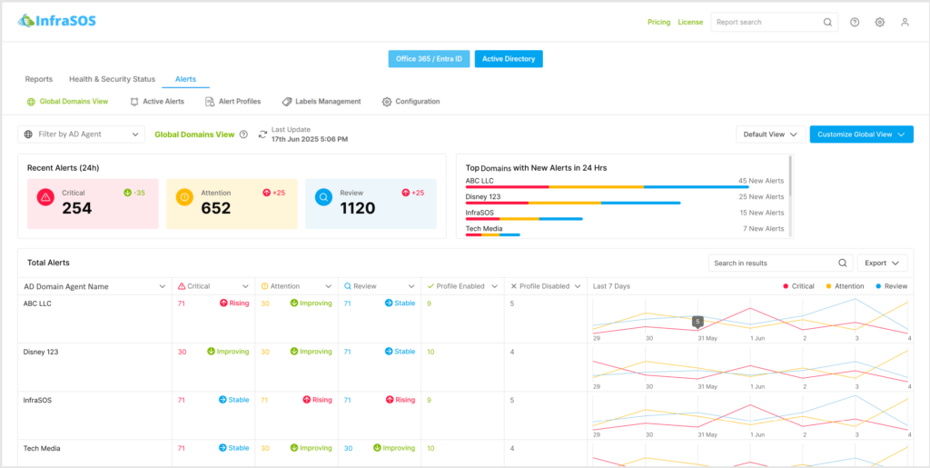 Monitor Multiple Domains & Tenants via One Dashboard