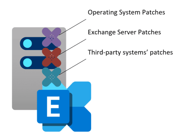 Microsoft Exchange Server Security Audits: Detailed Guide