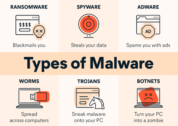 How to Protect Windows Server: Malware, Ransomware, DDoS Attacks & Other Threats malware
