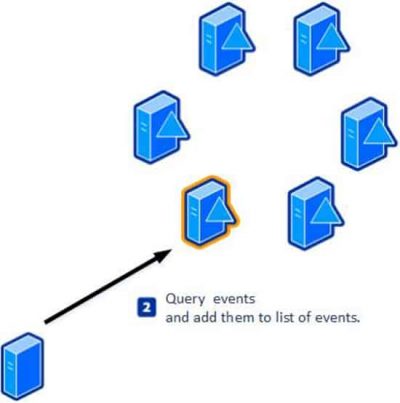 query events and adds them to the list